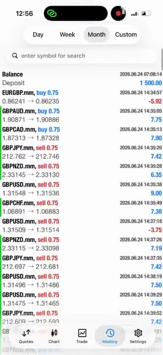 develop highly profitable forex trading bot gold bot forex bot