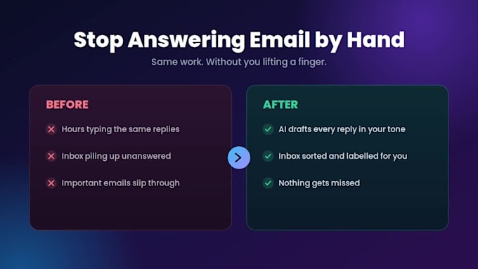 set up ai email auto replies for consultants and agencies using n8n