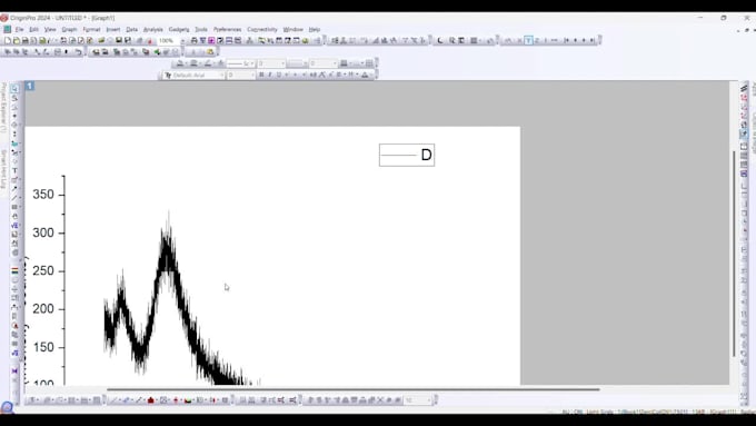 plot and analyze ftir, xrd, SEM, edx, uvvis, raman results