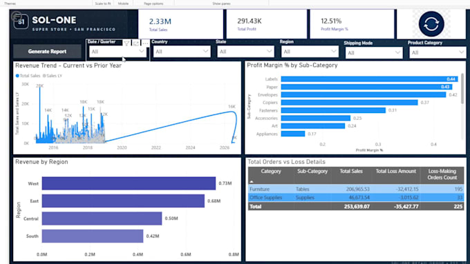 build a professional power bi dashboard with dax