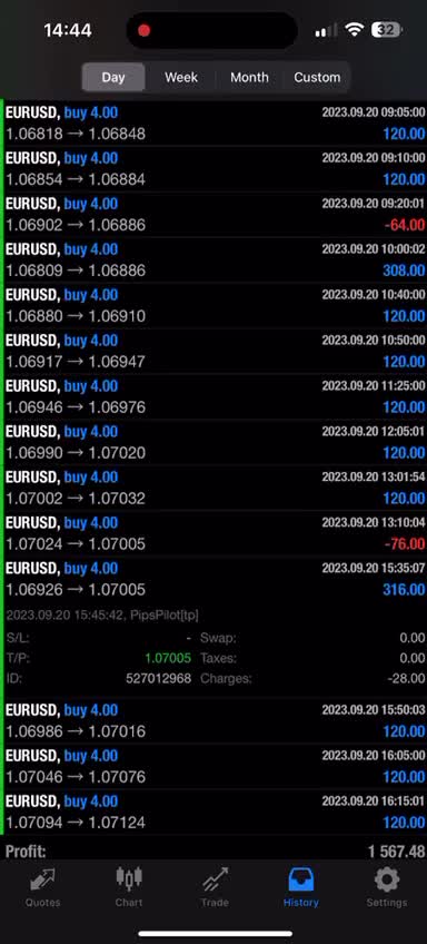 deliver profitable ea, forex trading robot, gold ea, forex trading bot, forex ea