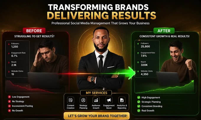 be your social media marketing manager and content creator