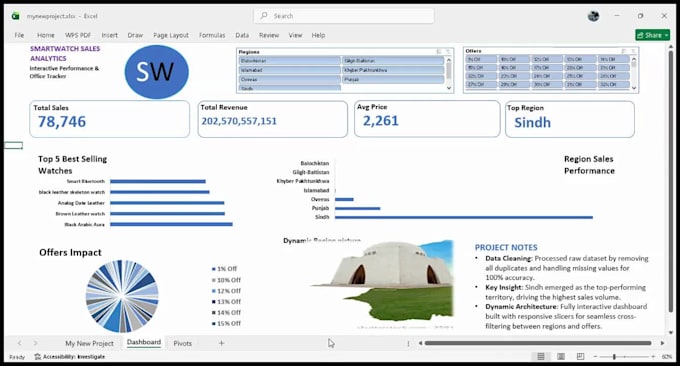 design interactive excel dashboard and analytics