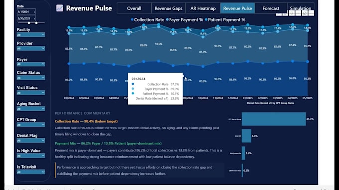 build elite power bi intelligence systems