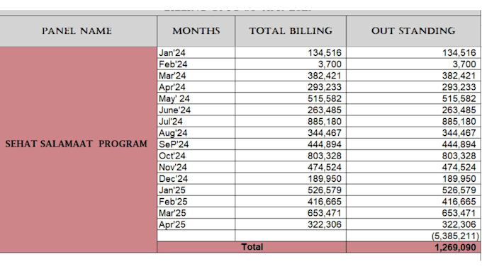 do any microsoft excel formulas, macros, vba, pivot tables