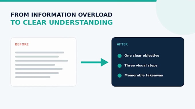 create animated explainer videos for elearning courses and training