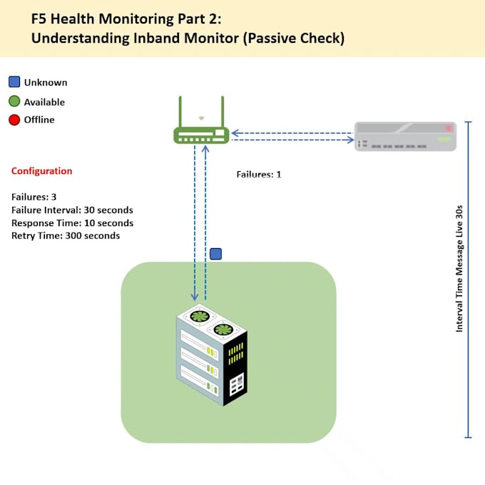 create a process flow animation