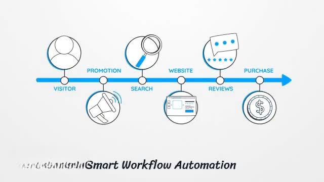build n8n ai agents and automation for your business