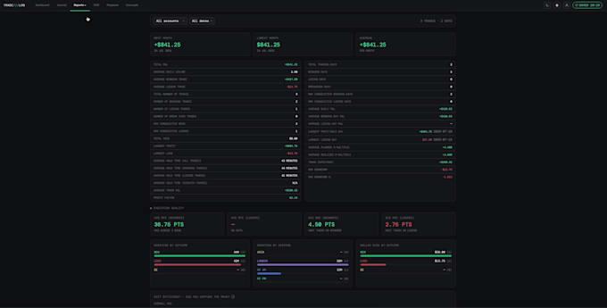 provide a self hosted trading journal with real time performance insights