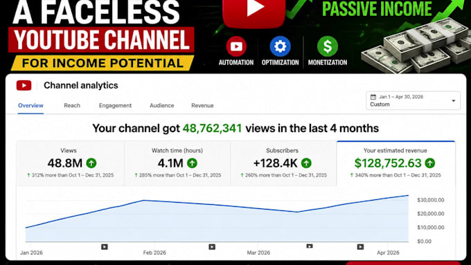 create and monetize a faceless youtube channel for income potential