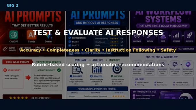 engineer and optimize custom ai prompts for chatgpt and claude