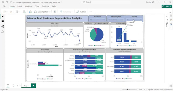 professional and interactive power bi dashboard