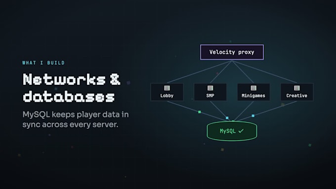 develop a custom minecraft plugin for your spigot or paper server