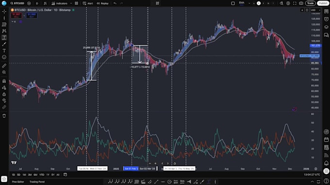 teach you the best trading setups