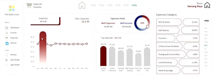 create interactive dashboard and excel reports