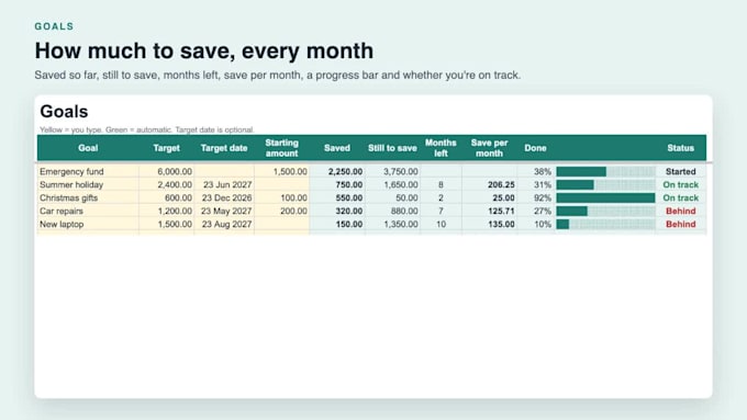 build a custom budget or finance tracker in excel or google sheets