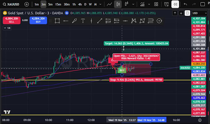 build tradingview indicator coded fast and professionally