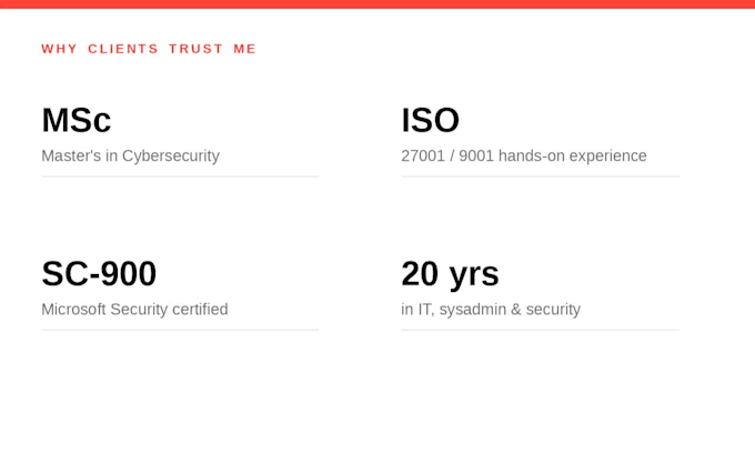 write iso 27001 and nist cybersecurity policies and grc docs