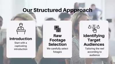 create a powerful speaker sizzle reel or demo reel
