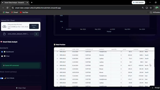 build an ai powered business data dashboard