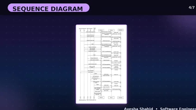 create uml, dfd and erd diagrams for your software project