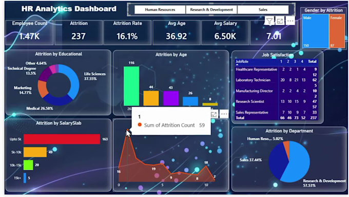 data analytics and build excel and power bi dashboards