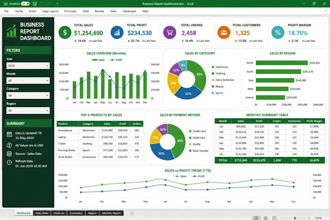 do excel data entry formulas dashboard and spreadsheet work