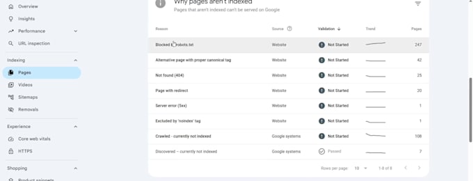 fix shopify indexing issues and google search console errors