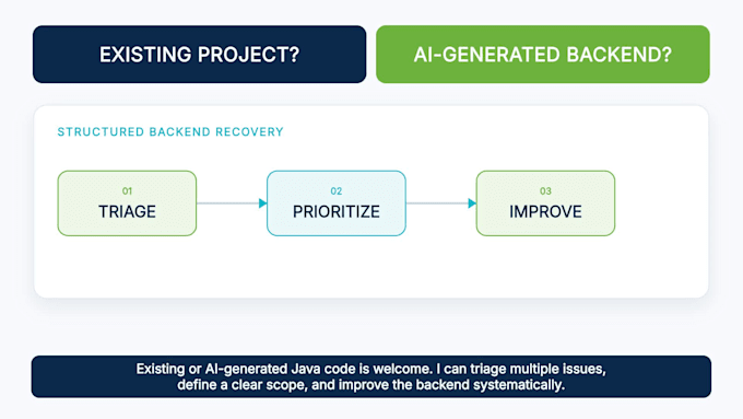 develop and troubleshoot java spring boot backends