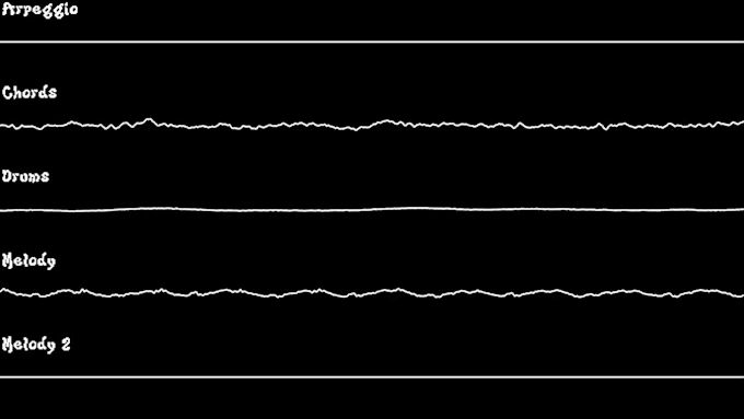 compose music for your videogames, bgm and intros