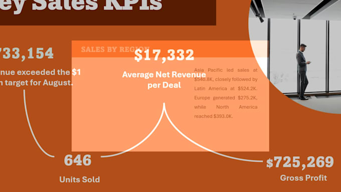 turn your excel data into an executive powerpoint