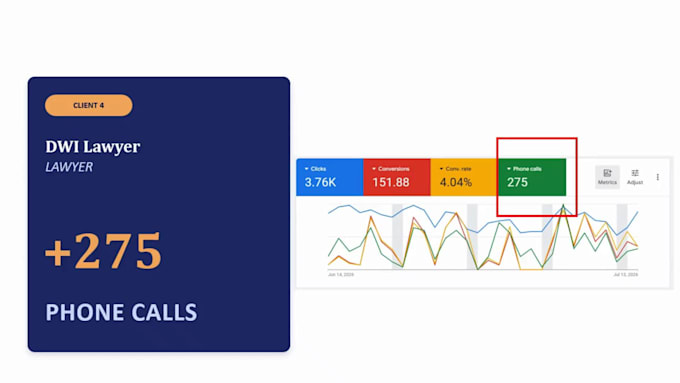 provide expert google ads consultation