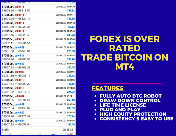 give you profitable bitcoin bot, trade bitcoin on mt4 your mt4 bitcoin robot