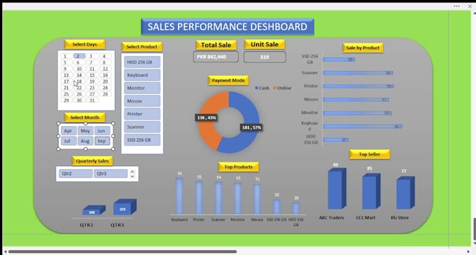 do sales statically data analysis and visualization