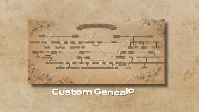 design a custom family tree and genealogy chart