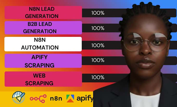 build n8n lead generation workflow, ai agent, CRM, API automation, web scraping