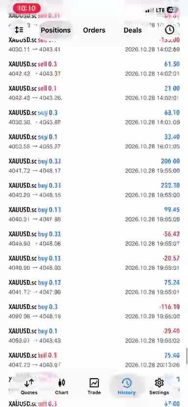 offer a profitable forex trading bot, forex ea, trading algo, ea bot, gold ea