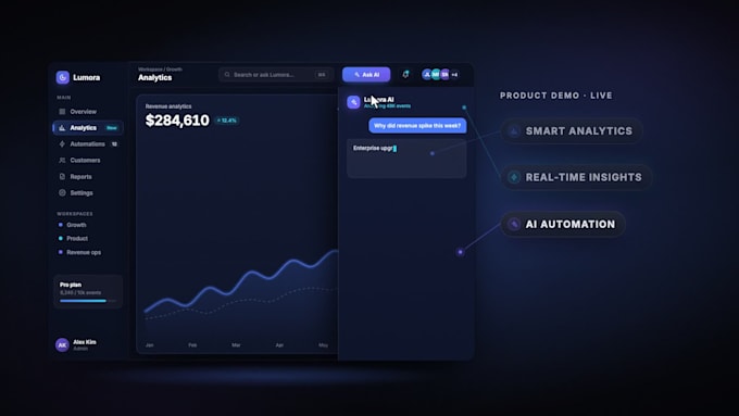 create premium saas motion graphics ads and product videos