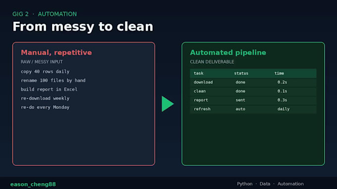 automate repetitive tasks with python scripts and bots