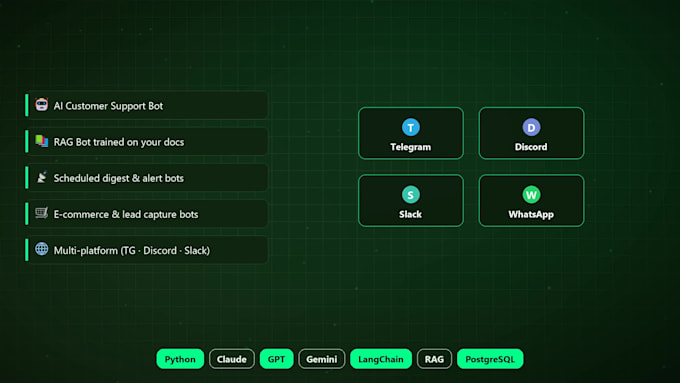 build an ai powered telegram bot using claude gpt gemini API