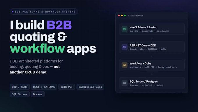 build a b2b saas platform with quoting, workflow and asp net core