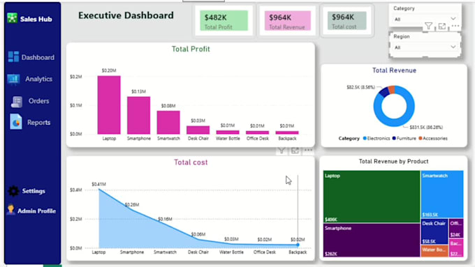 automate financial and client revenue dashboards in power bi