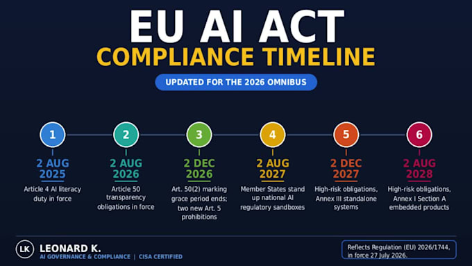 do your ai governance and eu ai act readiness assessment
