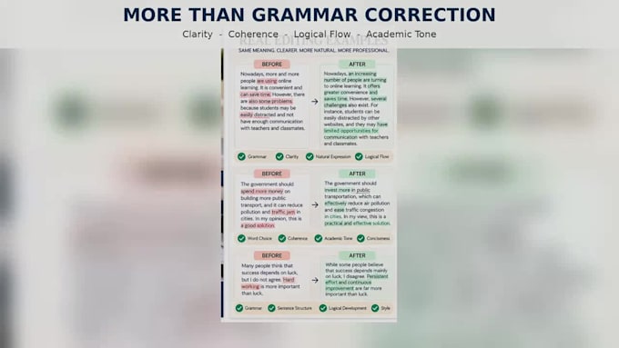 professionally proofread and edit your english writing