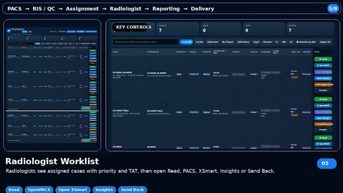 troubleshoot pacs ris dicom dcm4chee and healthcare IT systems