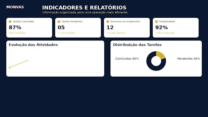 organizo os processos administrativos da sua empresa