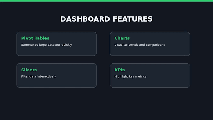 create dashboard , chart , pivot tables in excel