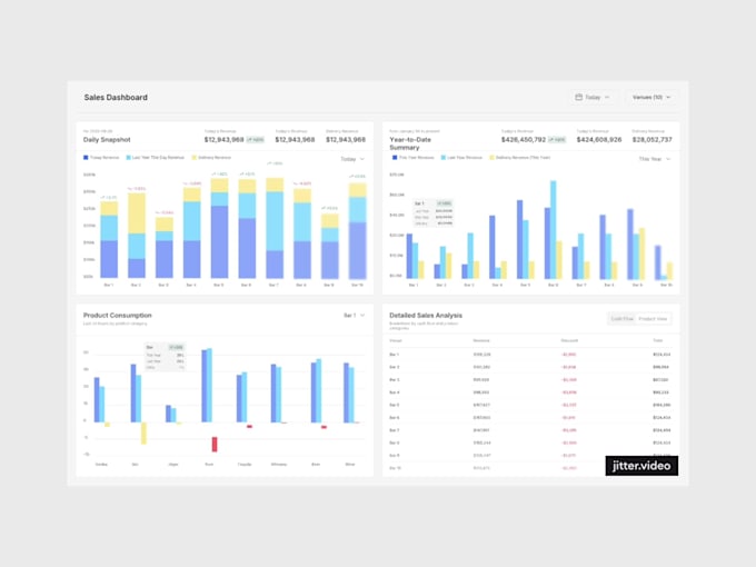 custom dashboard UI design data visualization, figma expert