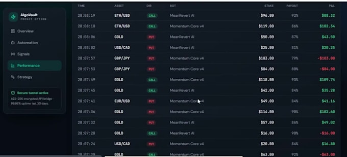 code pocket option automated script, indicator and strategy for options