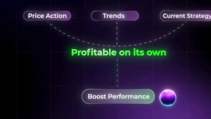 edit professional trading videos